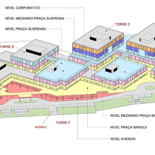 Demonstrativo de Níveis